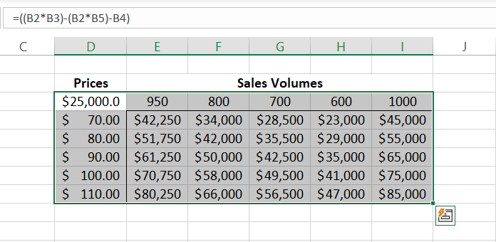 Net profit automatically calculated