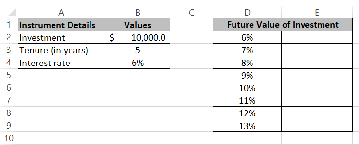 Interest rates in the first column