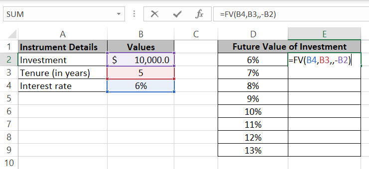 Writing the FV function