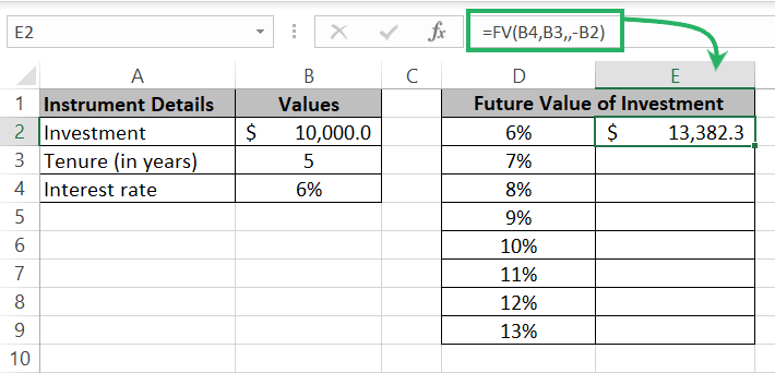 FV of the investment