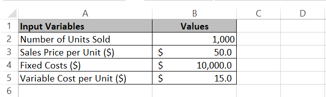 Data for sales