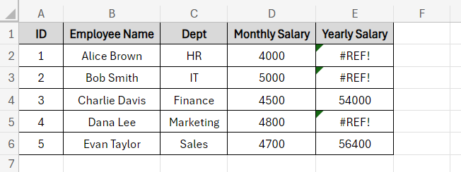 Sample data set with cell references