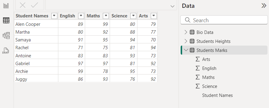 Data loaded in Power BI