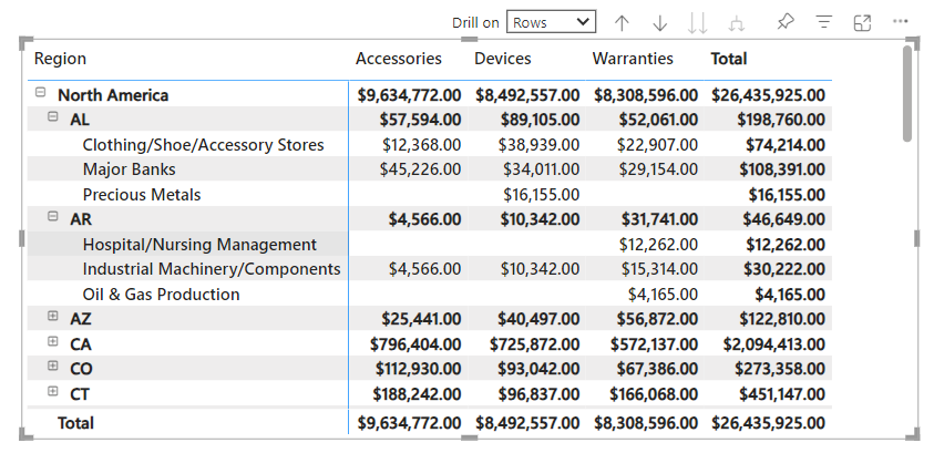 1 A Power BI matrix visual