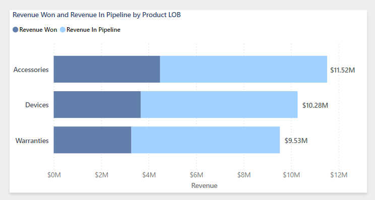 Stacked bar chart visual