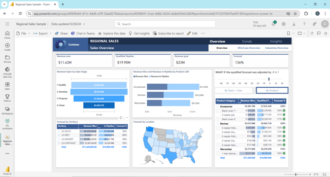 2A Power BI Service version