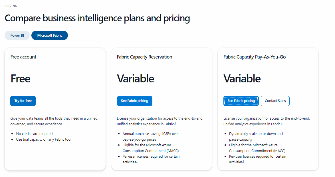 3 Microsoft Fabric pricing
