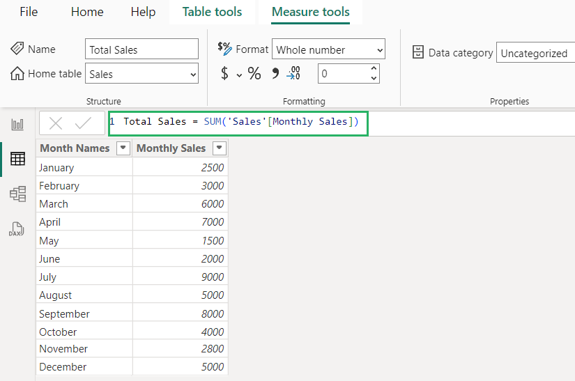 3 DAX formula to calculate total sales