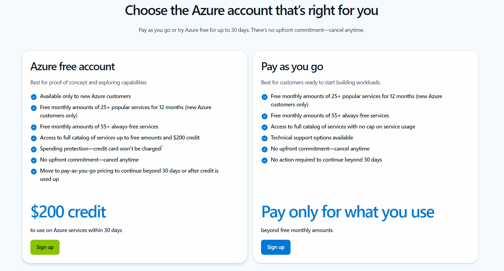 4 Microsoft Azure pricing plan