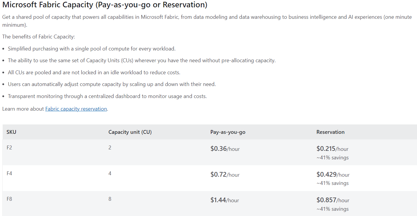 4 Microsoft Fabric pricing