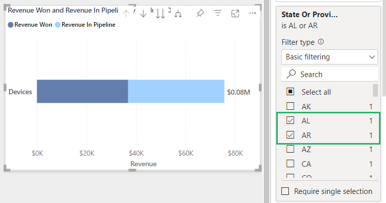 Revenue filtered for some provinces only