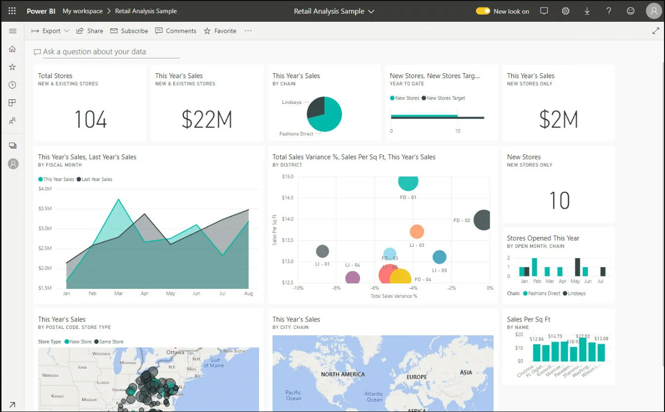 A dashboard in Power BI