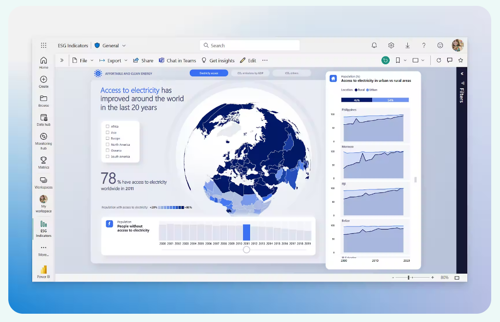 Power BI visuals