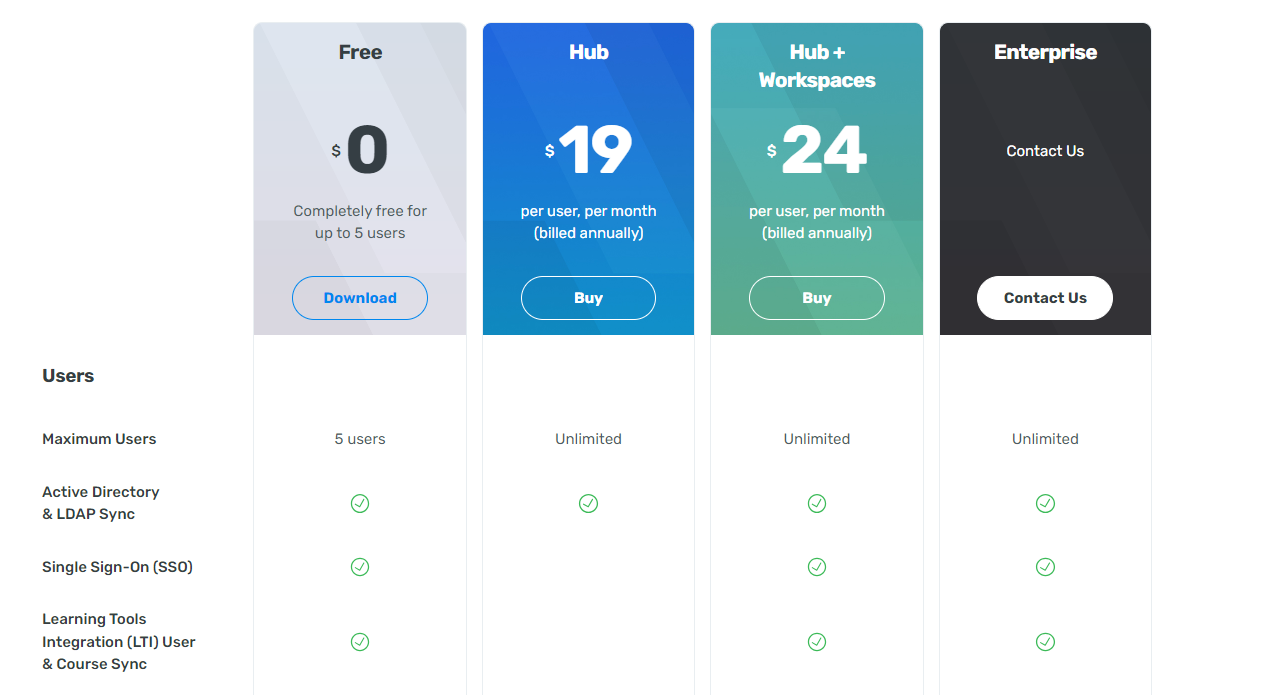 9 Pricing plan for Turbo.net