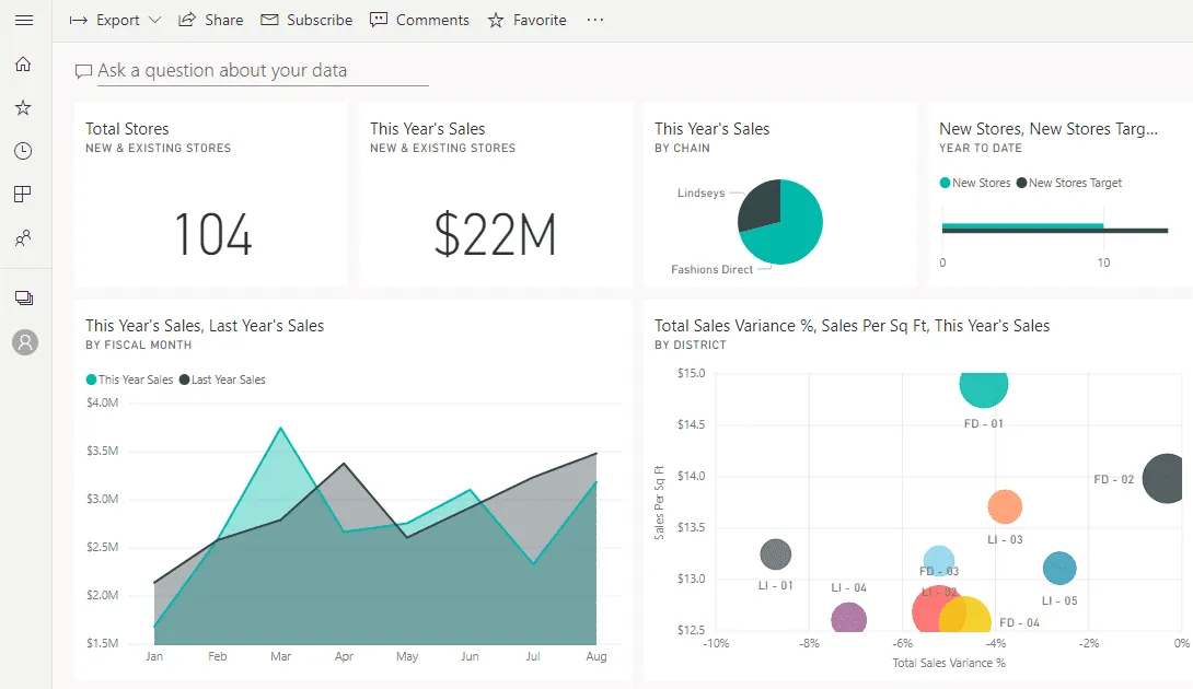 Key performance indicators pin as data visualization