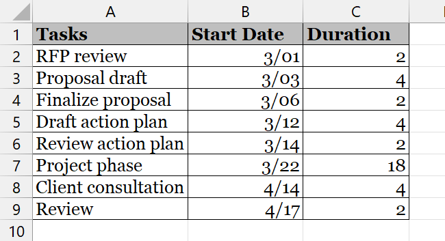 Data in Microsoft Power BI from Microsoft Excel for inserting date fields and dependencies