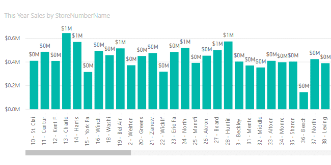 Slicer visual in Microsoft Power BI Service