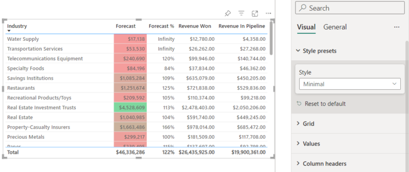 Data Table Visual How to Visualize a Table in Power BI (Step-by-Step)
