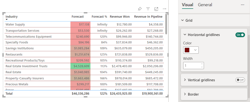 Grid lines formatting