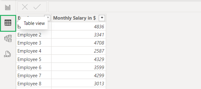 Data view for organizational hierarchy