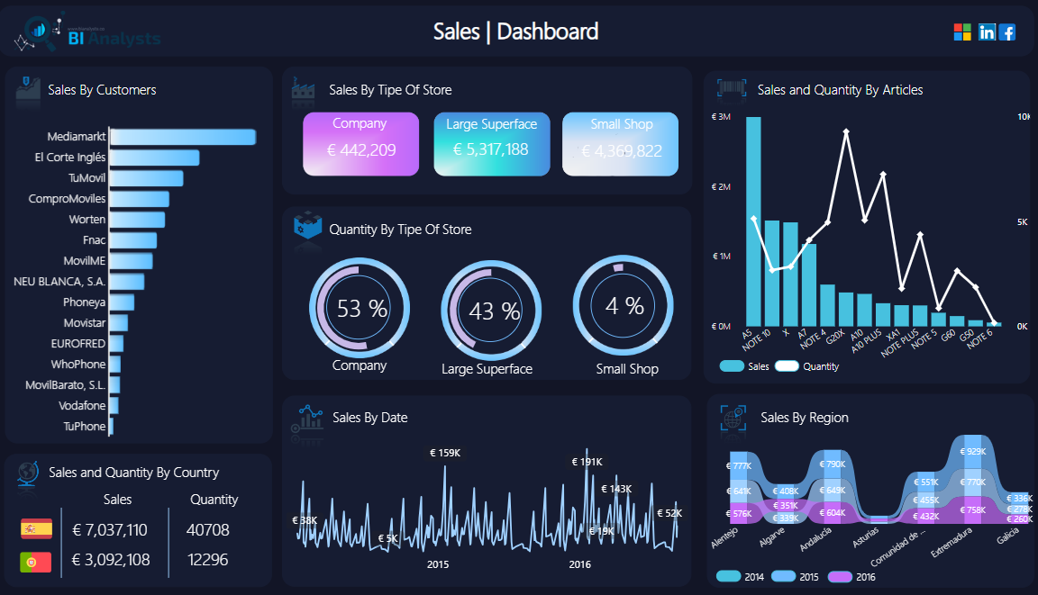 sales dashboard