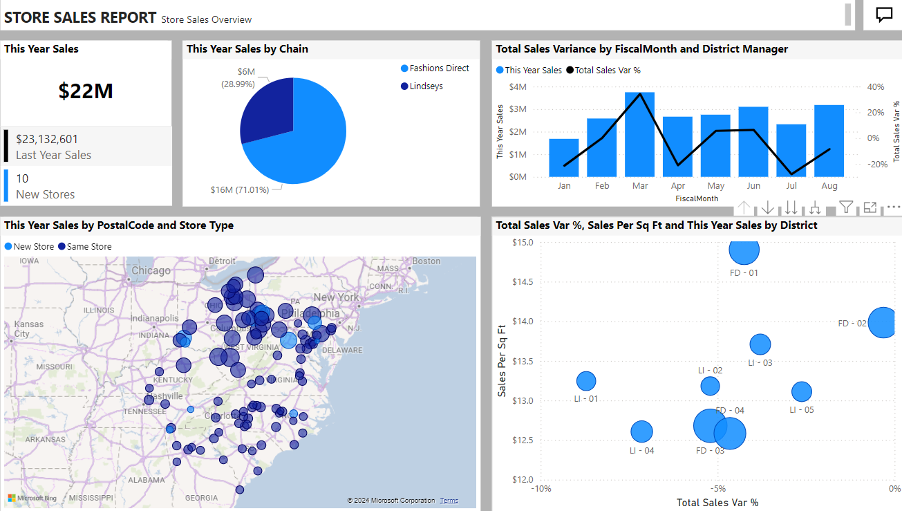 Power BI report themes changed with new color schemes