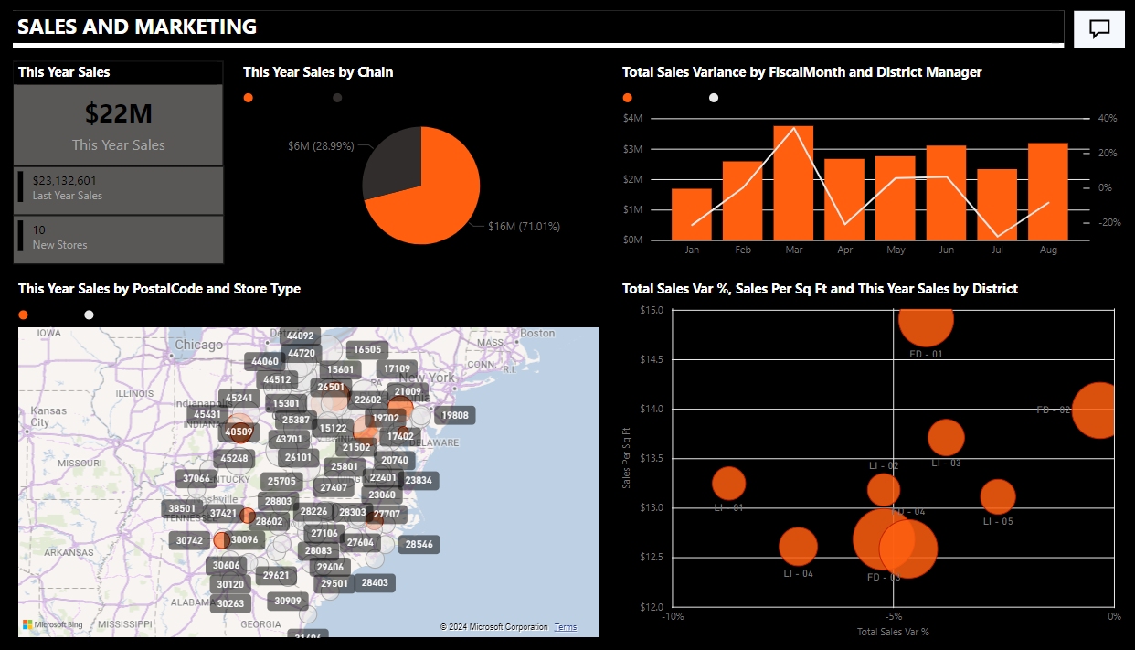 Theme applied on power BI visuals with data colors in the report