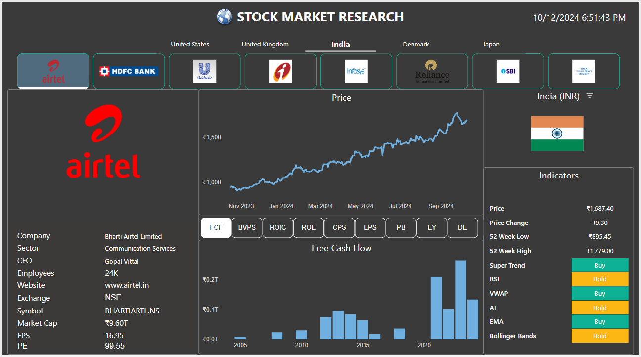 Stock Market Research Power BI Dashboard