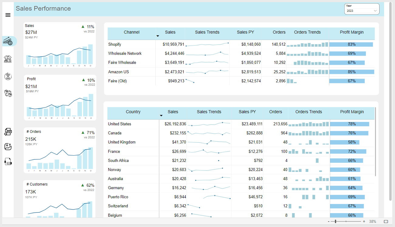 Sales and Inventory Analysis dashboard