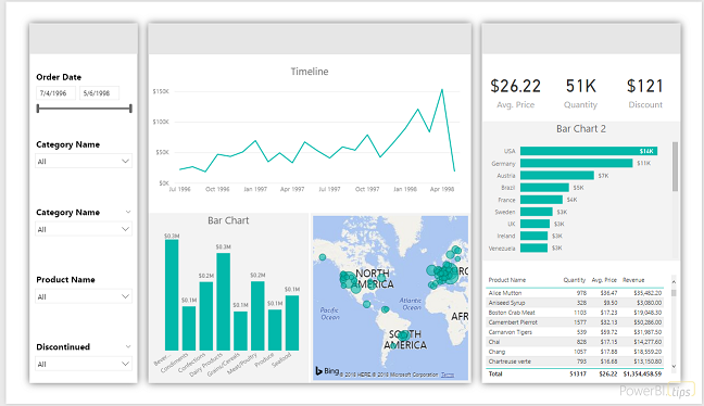 Basic layout template report data